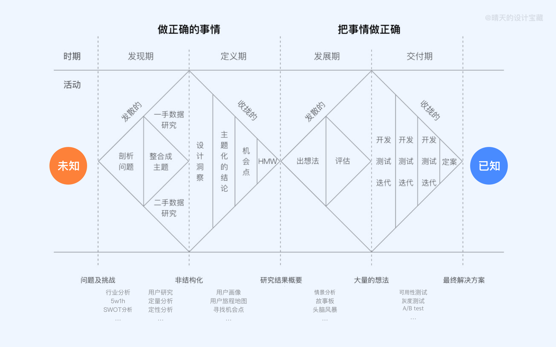 产品经理，产品经理网站